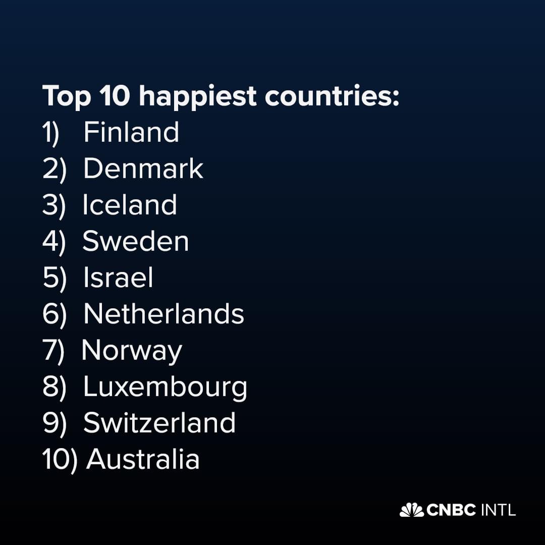 The 10 Happiest countries in the world. ❤️