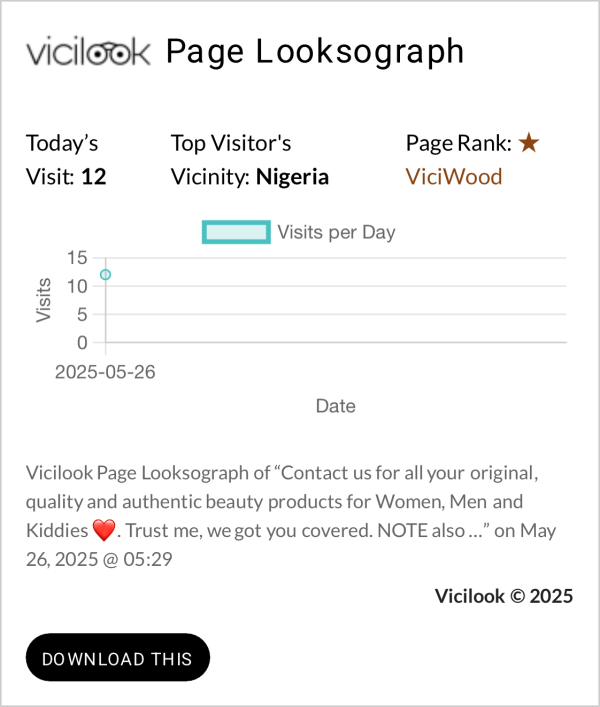 Vicilook Page Looksograph